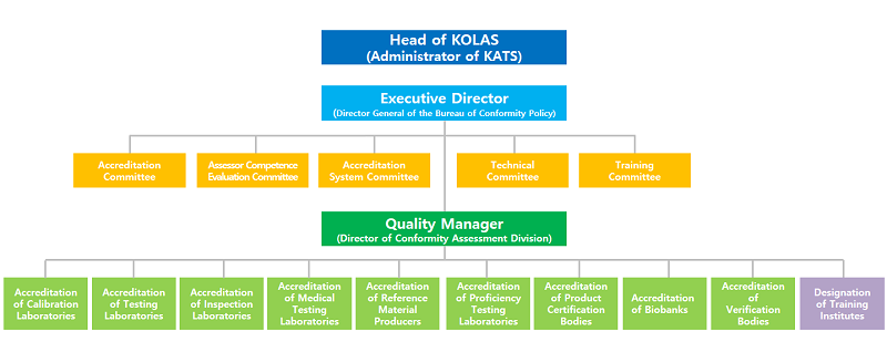 OrganizationalChart