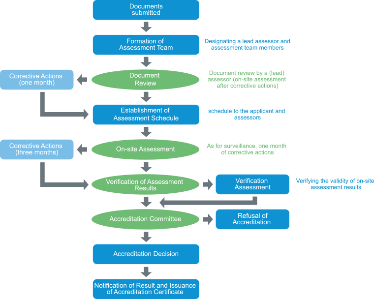 OrganizationalChart