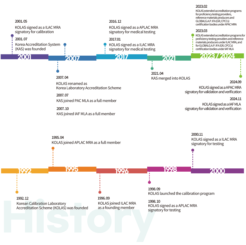 history